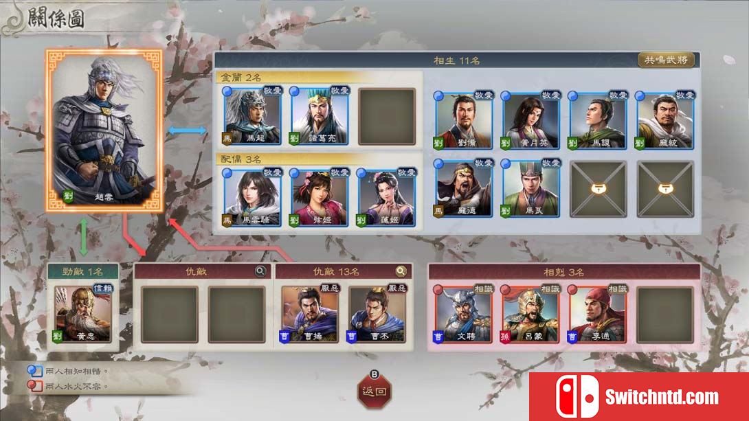 三国志8 重制版（1.0.1）金手指 金手指_6