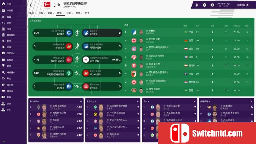 足球经理2019 Football Manager 2019_1