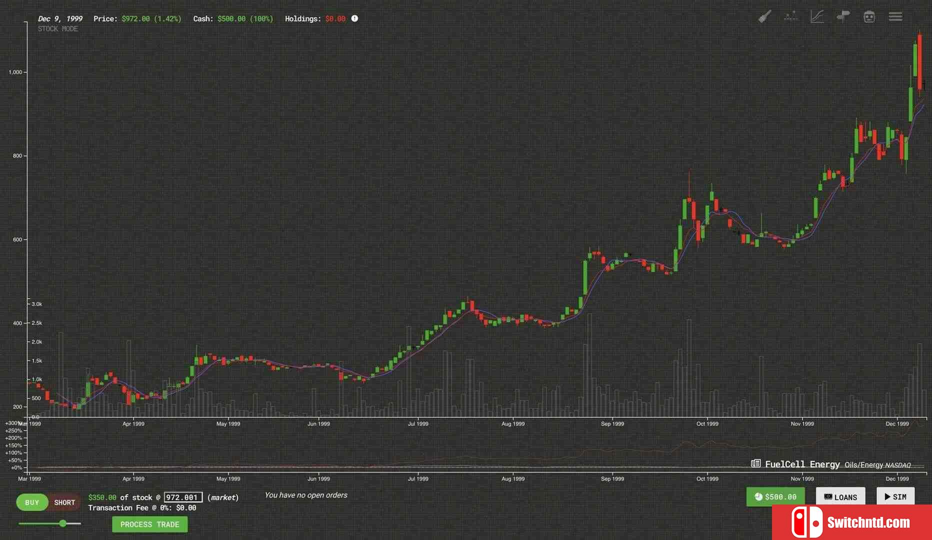 《贸易机器人：技术分析模拟（Trade Bots: Technical Analysis Simulation）》TENOKE镜像版[EN]_3